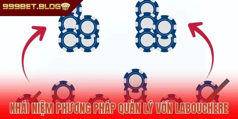 Khái niệm phương pháp quản lý vốn Labouchere
